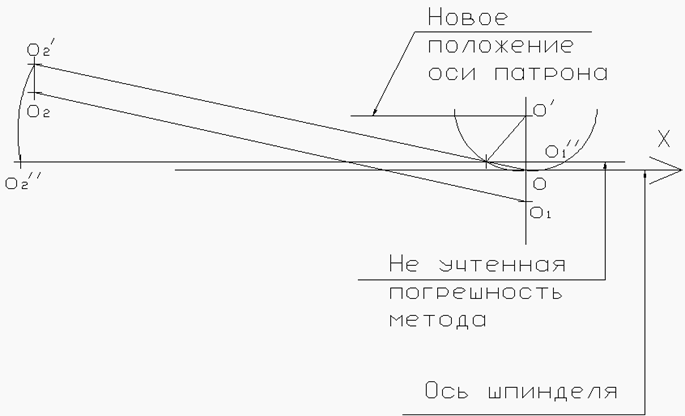 Описание: погрешность