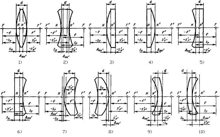Описание: 10 линз