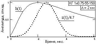 Описание: k3_3_1