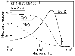 Описание: k3_3_2