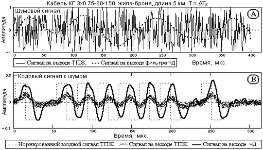 Описание: N31