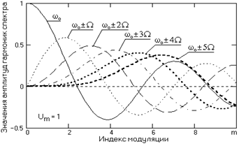 Описание: Ts11-11