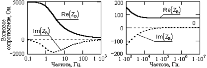 Описание: Кабель9
