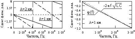Описание: Кабель13