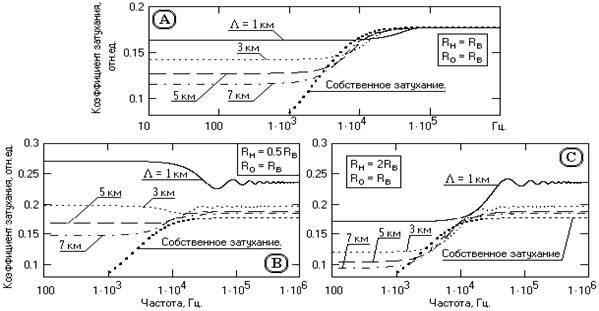 Описание: N6