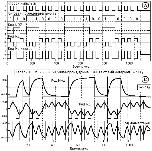 Описание: AN