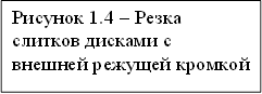 Рисунок 1.4 – Резка слитков дисками с внешней режущей кромкой
