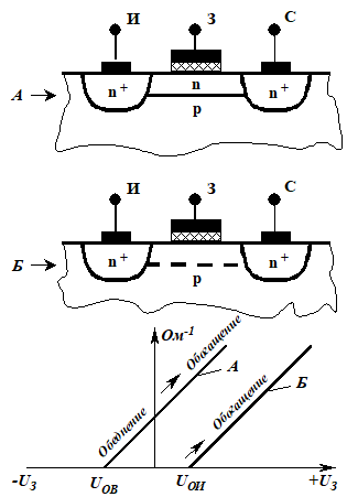 Описание: ris6.wmf