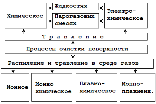 Описание: ris12.wmf