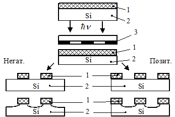 Описание: ris1.wmf