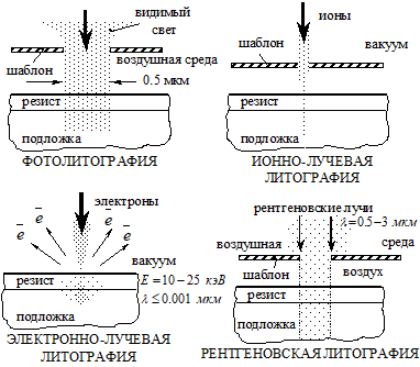 Описание: ris2.wmf