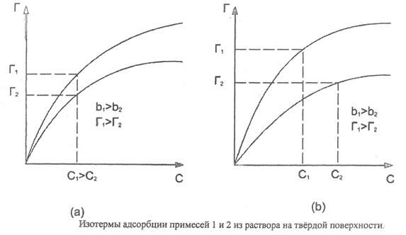 Описание: D:BSUIRupСП БИС и СИСЛКХим. реакт48.gif