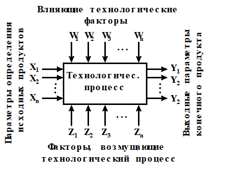 Описание: ris9.wmf