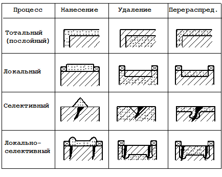 Описание: ris16.wmf