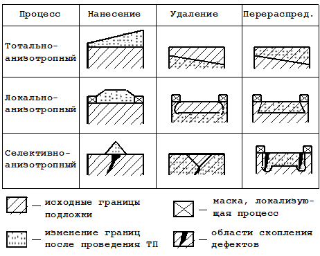 Описание: ris15.wmf