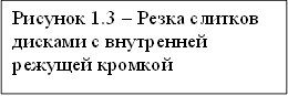Рисунок 1.3 – Резка слитков дисками с внутренней режущей кромкой