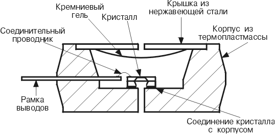 Описание: dp_r32