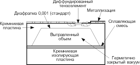 Описание: dp_r31