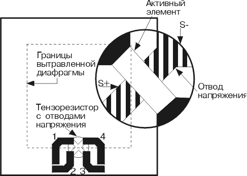 Описание: dp_r2