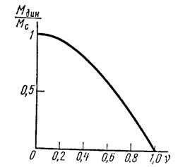 Описание: рисунок-7-13