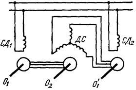Описание: рисунок-7-15