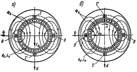 Описание: рисунок%205-18