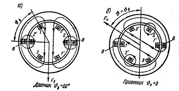 Описание: рисунок-7-5