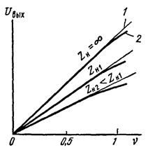 Описание: рисунок%205-19