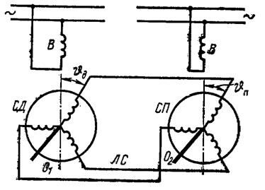 Описание: рисунок-7-6