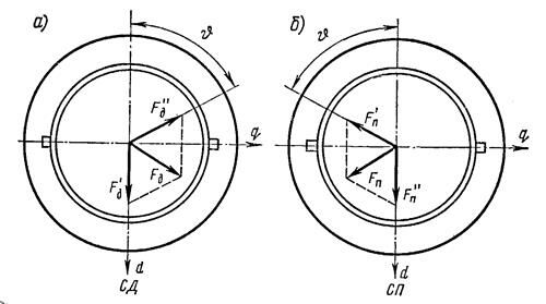 Описание: рисунок-7-7