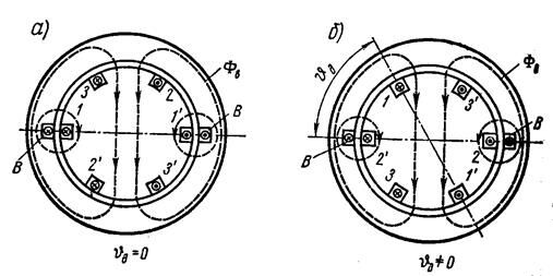 Описание: рисунок-7-4