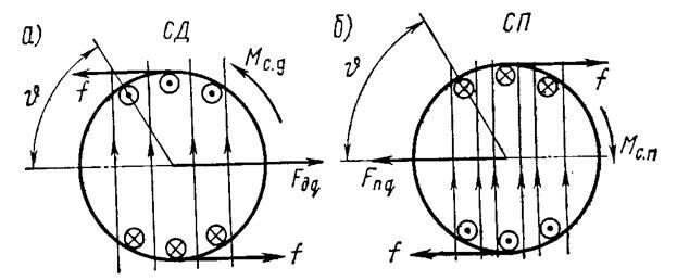 Описание: рисунок-7-10
