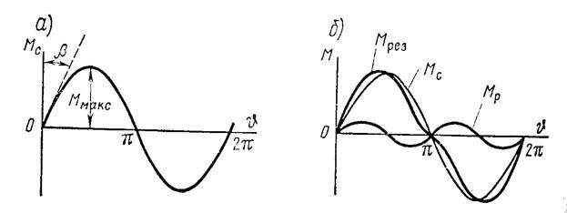 Описание: рисунок-7-11