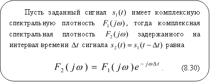 Пусть заданный сигнал имеет комплексную спектральную плотность , тогда комплексная спектральная плотность задержанного на интервал времени сигнала равна . (8.30) 