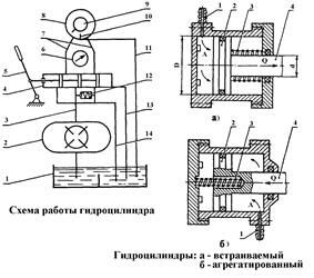 Описание: ГИДРОПРИВОД