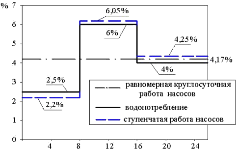 Описание: image012