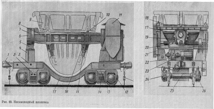 Описание: Несамоходный шлаковоз