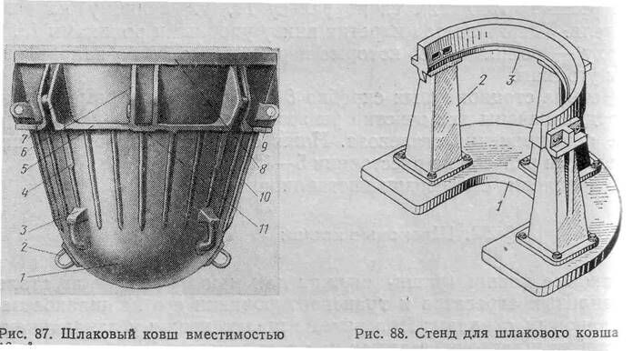 Описание: Шлаковый ковш и стенд для шлакового ковша