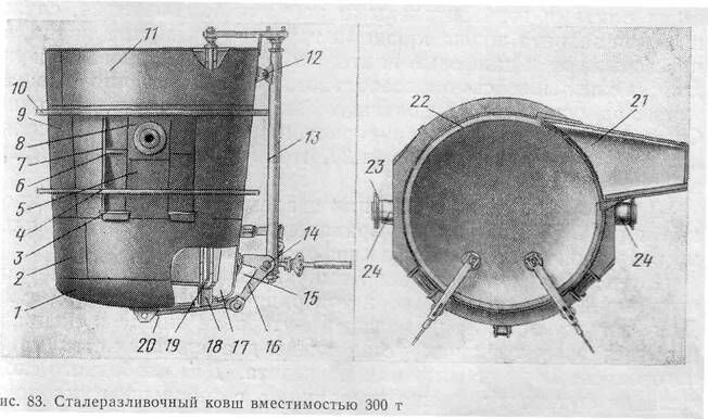 Описание: Сталеразливочный ковш