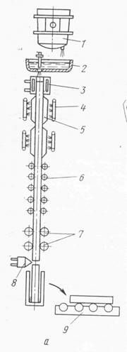 Описание: МНЛЗ Вертикальная