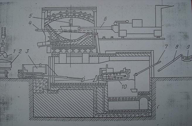 Описание: Расположение механизмов для ломки и удаления футеровки во время холодного ремрнта печи