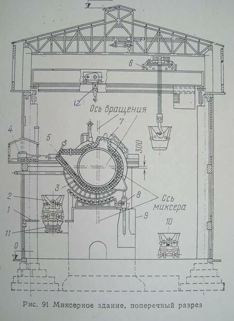Описание: Миксерное здание