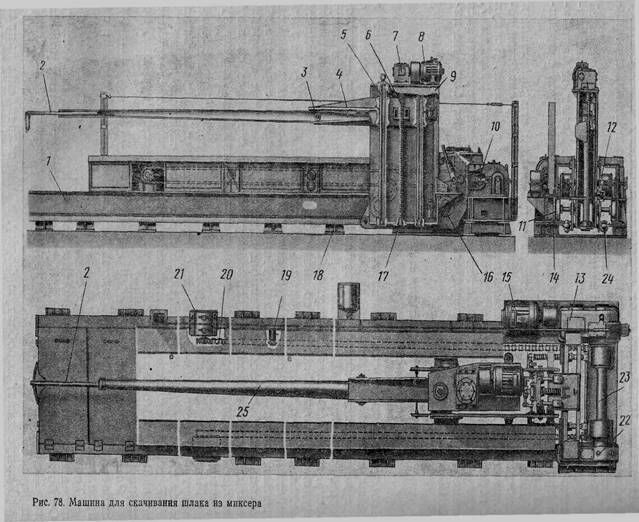 Описание: Машина для скачивания шлака