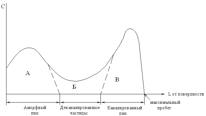 Описание: график