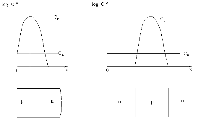 Описание: графики