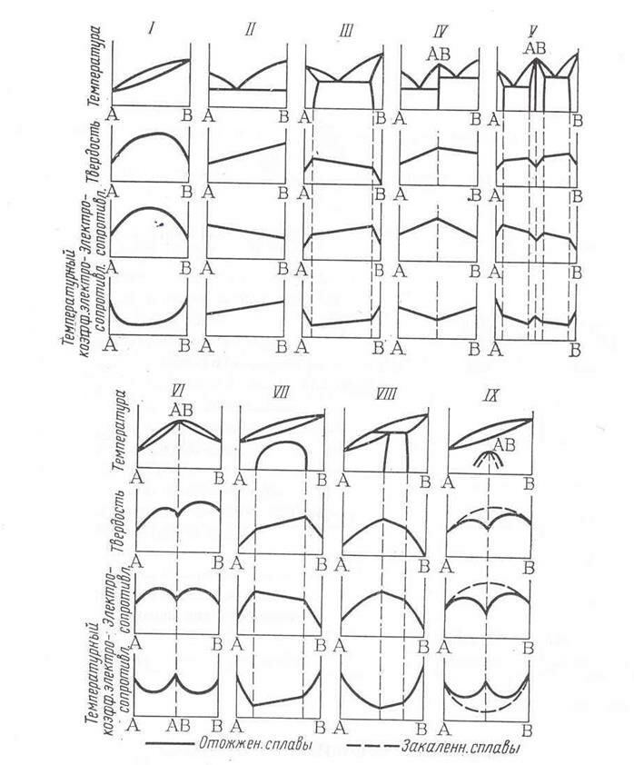 Описание: 116