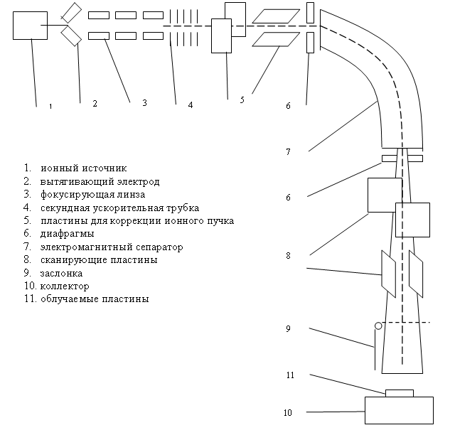 Описание: установка