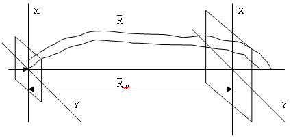 Описание: плоскости