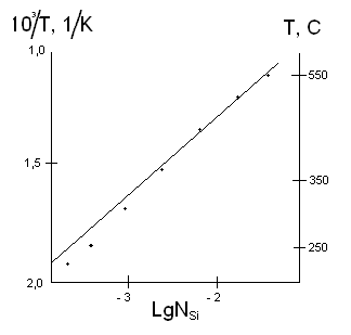 Описание: растворимость2