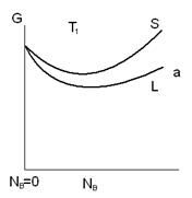Описание: зависимость%20а)